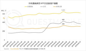 QuestMobile 2019春节大报告解读 移动互联网过年，几家欢喜几家愁