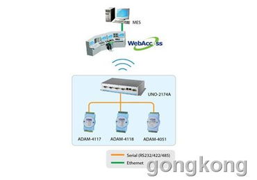 研华工厂自动化整体解决方案 软件服务驱动效率提升