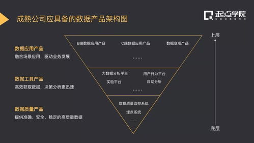 互联网下半场 为什么数据产品经理是“钱”途光明的核心角色