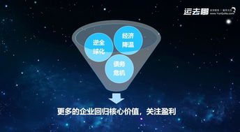 数据驱动，重塑服务 产业互联网下半场的运去哪实践