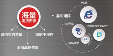 易车伙伴荣膺中国汽车经销服务行业互联网卓越创新奖 数据驱动，服务赋能，领航行业新未来