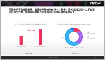 2017中国互联网消费生态洞察 90后引领“精致消费”新风尚，二手经济异军突起