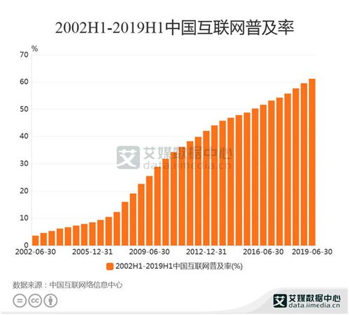 2019年上半年中国互联网行业发展洞察 数据服务驱动普及率突破61.2%