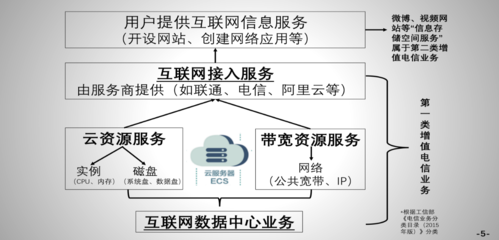 云服务商侵权案二审引发行业关注 “转通知”或为最佳解决方案