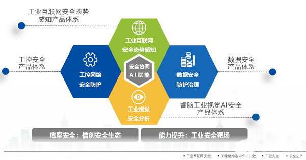 天地同辉 长扬科技与昊天旭辉携手，开启工业互联网数据安全新纪元